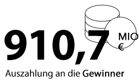 WestLotto 910,7 Mio. Euro Auszahlung an die Gewinner
