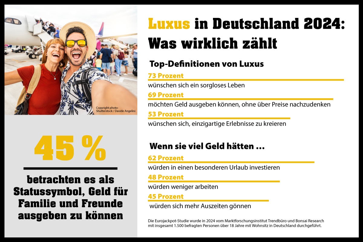 Grafik mit Ergebnissen der Eurojackpot-Studie