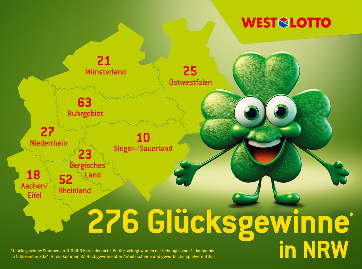 NRW-Karte mit Anzahl der Hochgewinner bei WestLotto im Jahr 2024