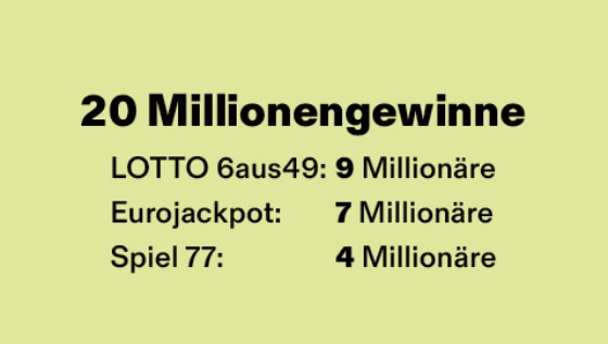 Grafik zu den Millionengewinnen bei WestLotto im ersten Halbjahr 2026